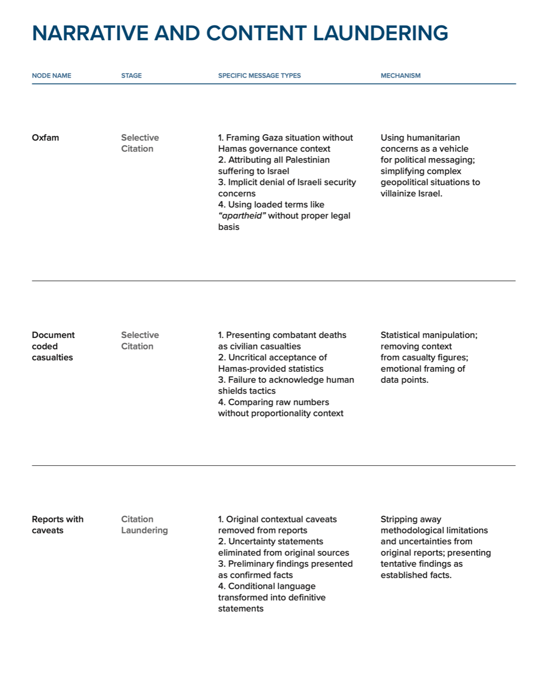 Narrative and Content Laundering (continued)