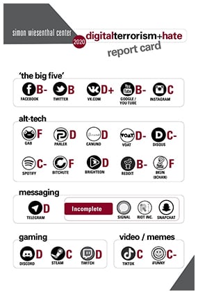 DTH2020grades