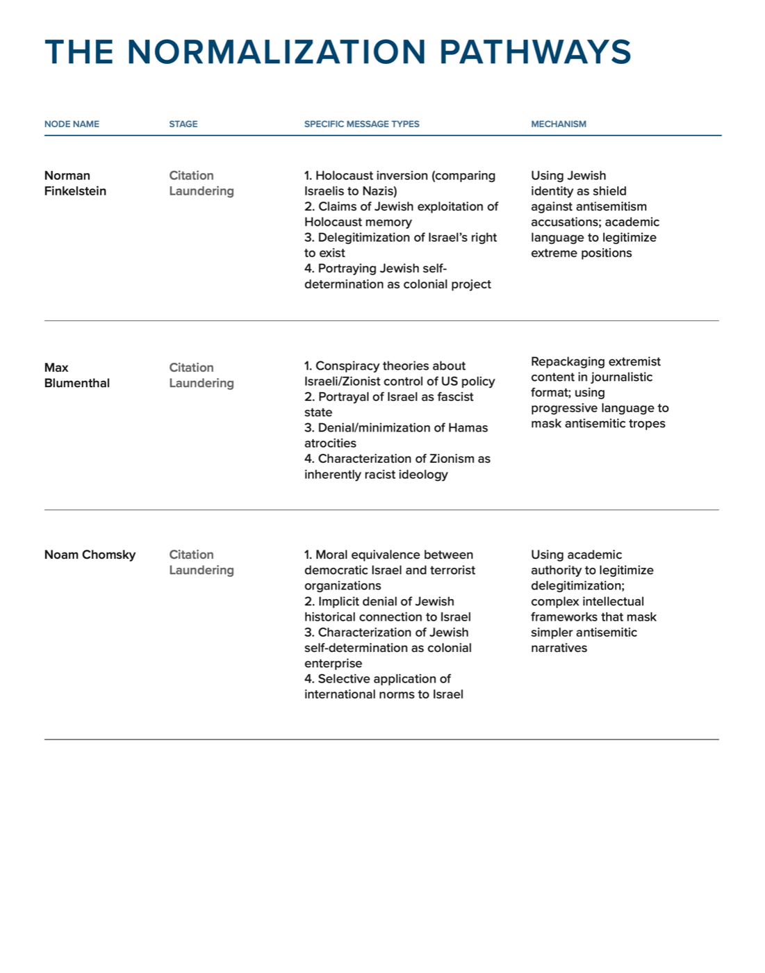 The Normalization Pathways